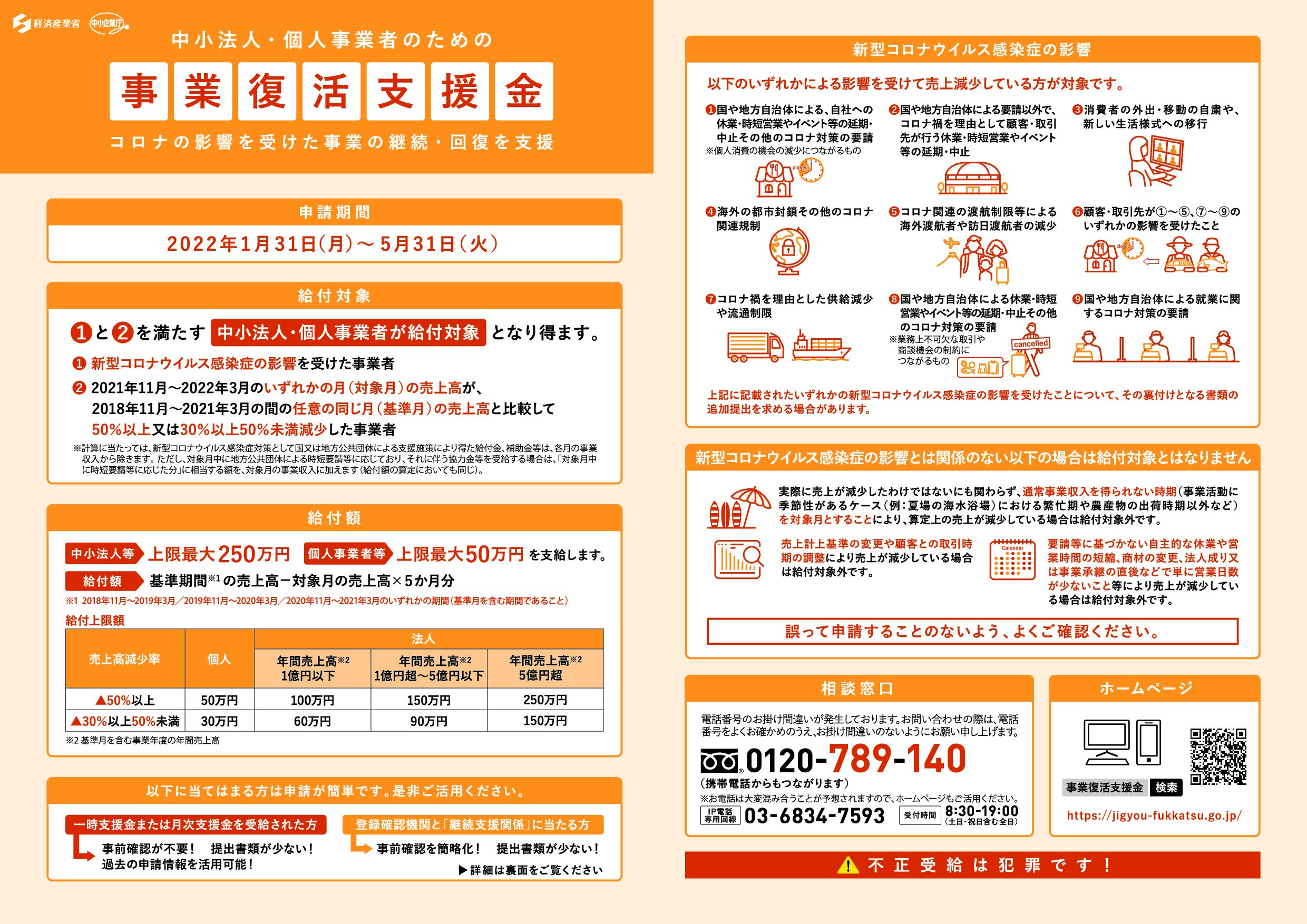 事業復活支援金について（更新）