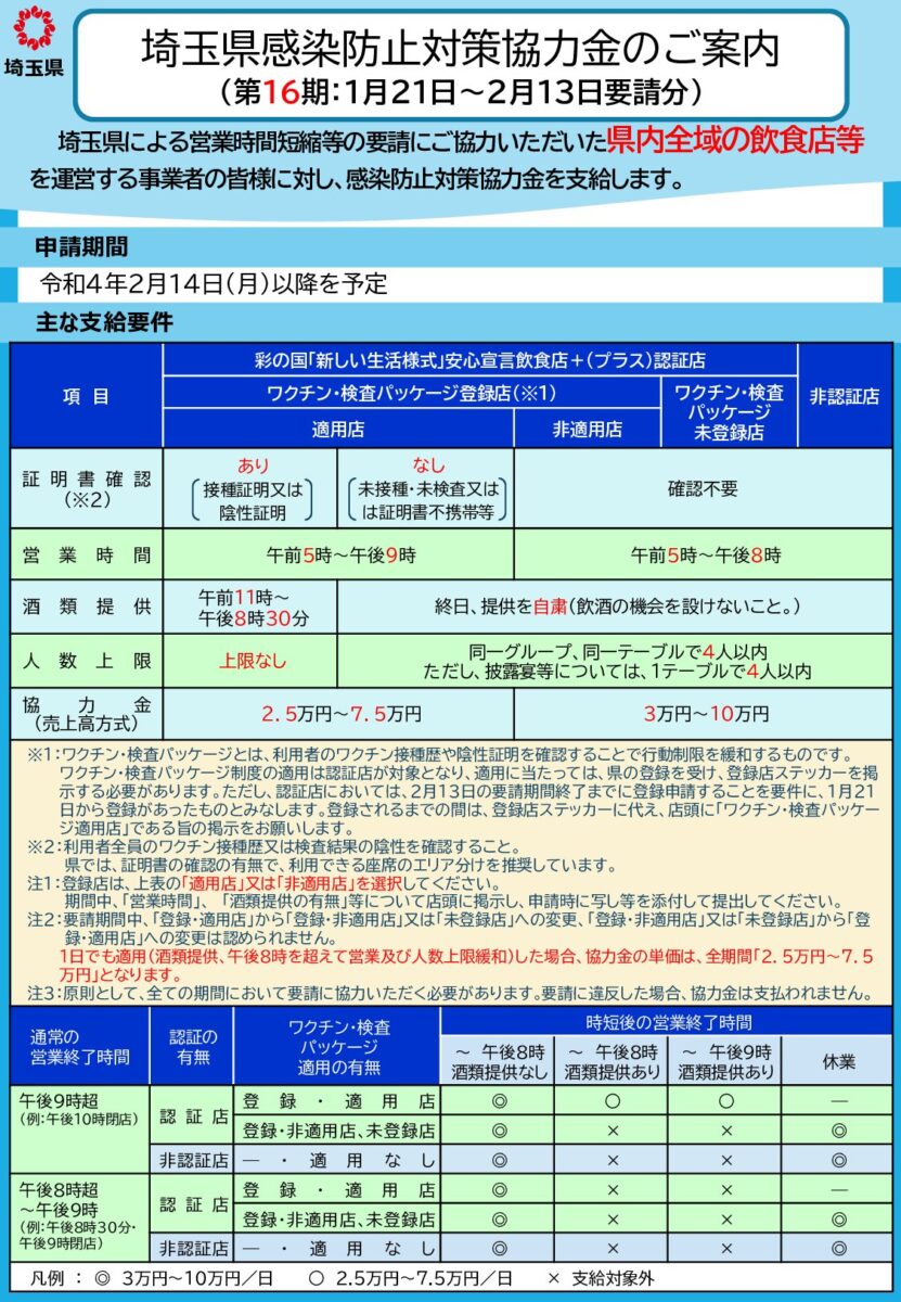 埼玉県感染防止対策協力金(第１６期)について