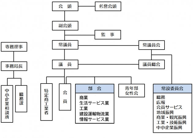 about_map_2016