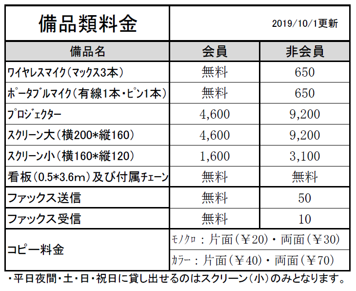 貸し会議室の利用について 熊谷商工会議所