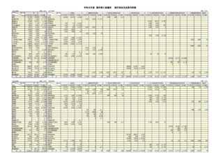 令和元年度会計別収支決算内訳書のサムネイル