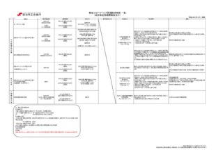 新型コロナウイルス関連融資 一覧　20200414-2のサムネイル