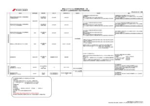 新型コロナウイルス関連融資 一覧　20200414のサムネイル