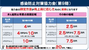 前年度又は前々年度の売上高に応じて変動のサムネイル